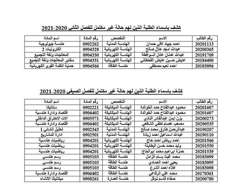 اعلان غير مكتمل للامتحانات النهائية للفصل الدراسي الثاني والصيفي 2021/2020